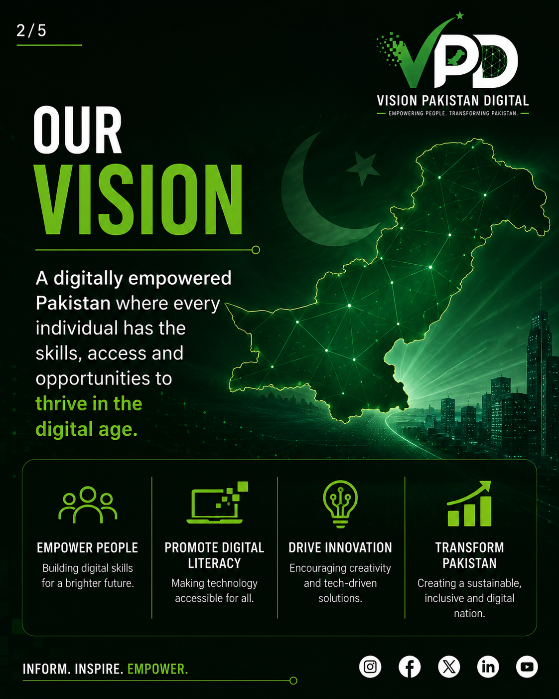 Our Vision — a digitally empowered Pakistan