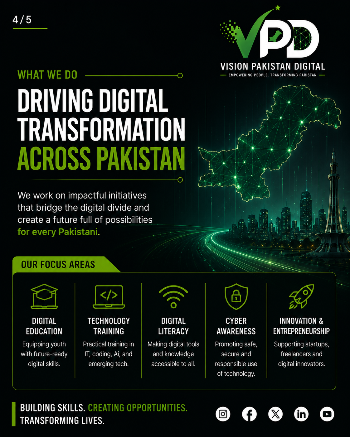 What we do — driving digital transformation across Pakistan